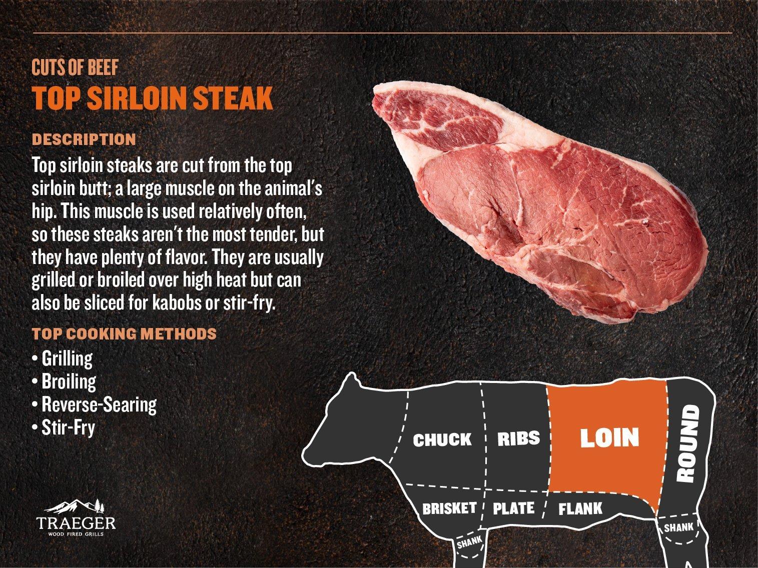 Top Sirloin Steak Traeger Grills
